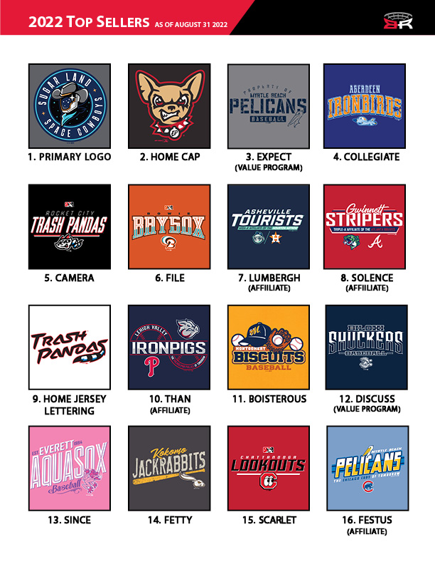 Bimm Ridder Sportswear MiLB Team Apparel Company