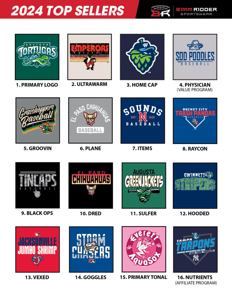 Bimm Ridder Sportswear MiLB Team Apparel Company